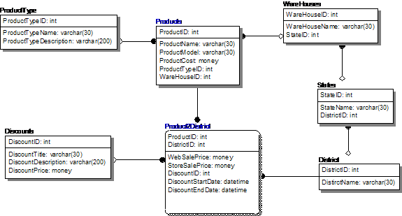 horizontal-and-vertical-partitioning-in-replication-sqlteam